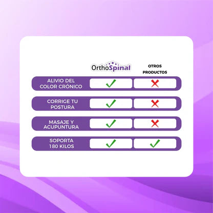 OrthoSpinal™- Dispositivo Ortopédico De Alivio y Corrección Lumbar