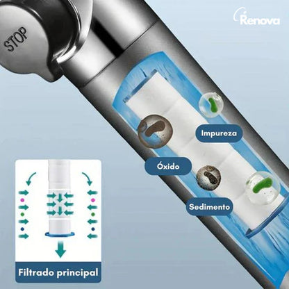 HydraCare™- Ducha Alta Presión Masajeador SPA